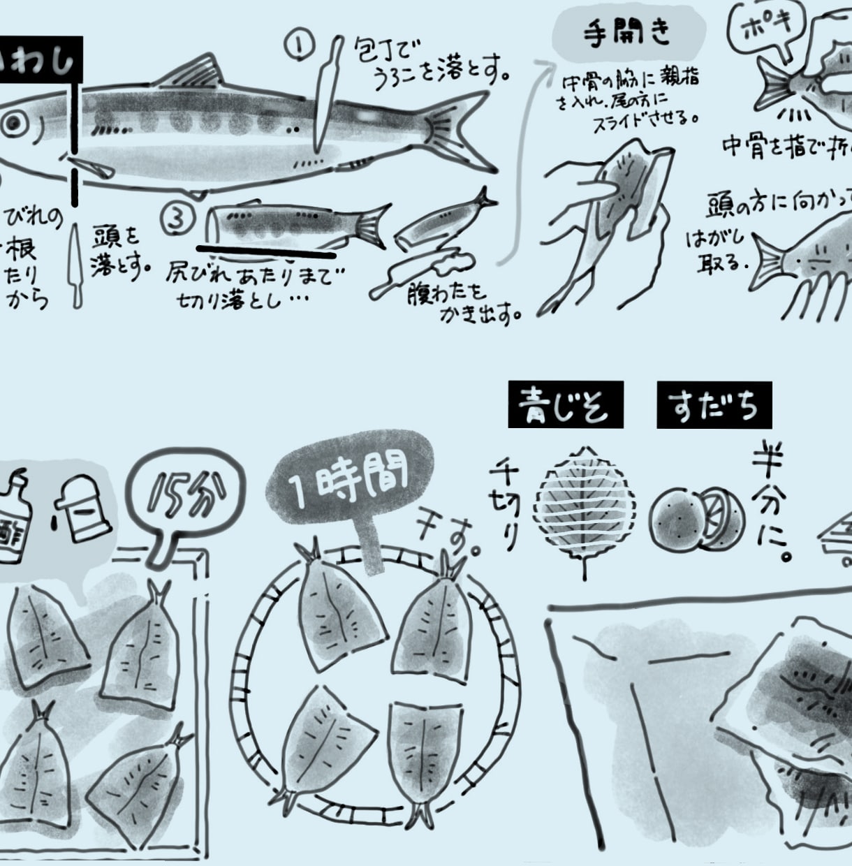 レシピイラスト、説明イラストの制作を承ります 手描きテイストで楽しい、優しい雰囲気づくりのお手伝いをします イメージ3