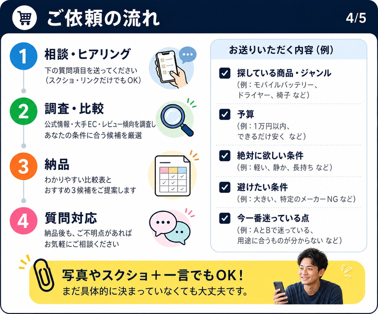 買う前の商品選びを代行し3候補に絞ります 予算と条件だけでOK｜公開情報で正直比較 イメージ4