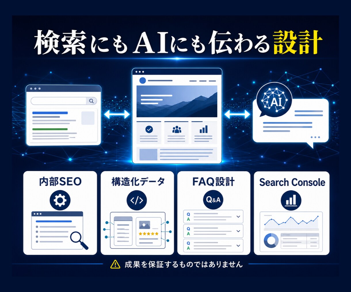 SEOとAI検索に強いホームページを制作します 構成・文章・画像まで丸投げOK｜SEO・LLMO・AIO対応 イメージ3