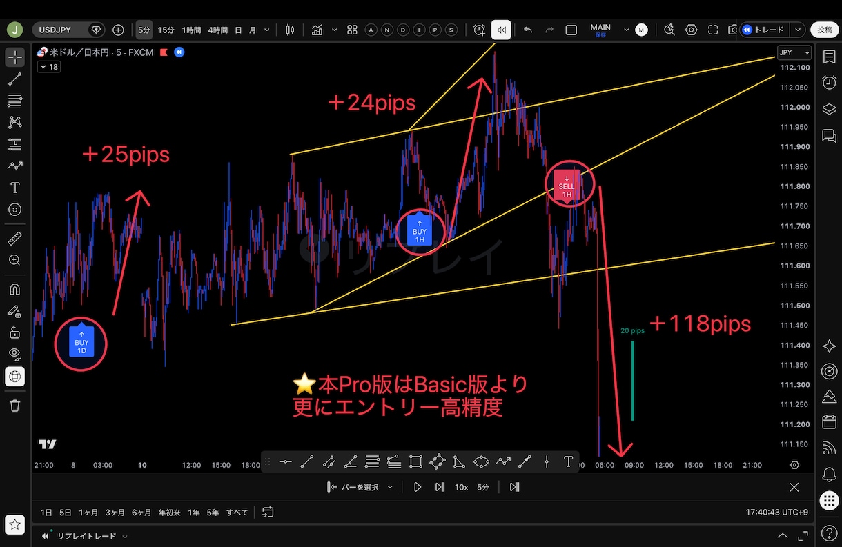 A order（Pro版）インジケーターになります 最上級モデル。あなたの勝ちを徹底的にサポートします。 イメージ3