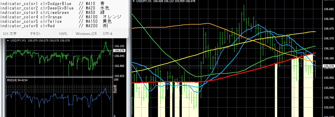 トレンド×RSI×時間 ドル円1分足データ譲ります 7/30迄検証版 直近データで確実に利益を取りに行く イメージ2