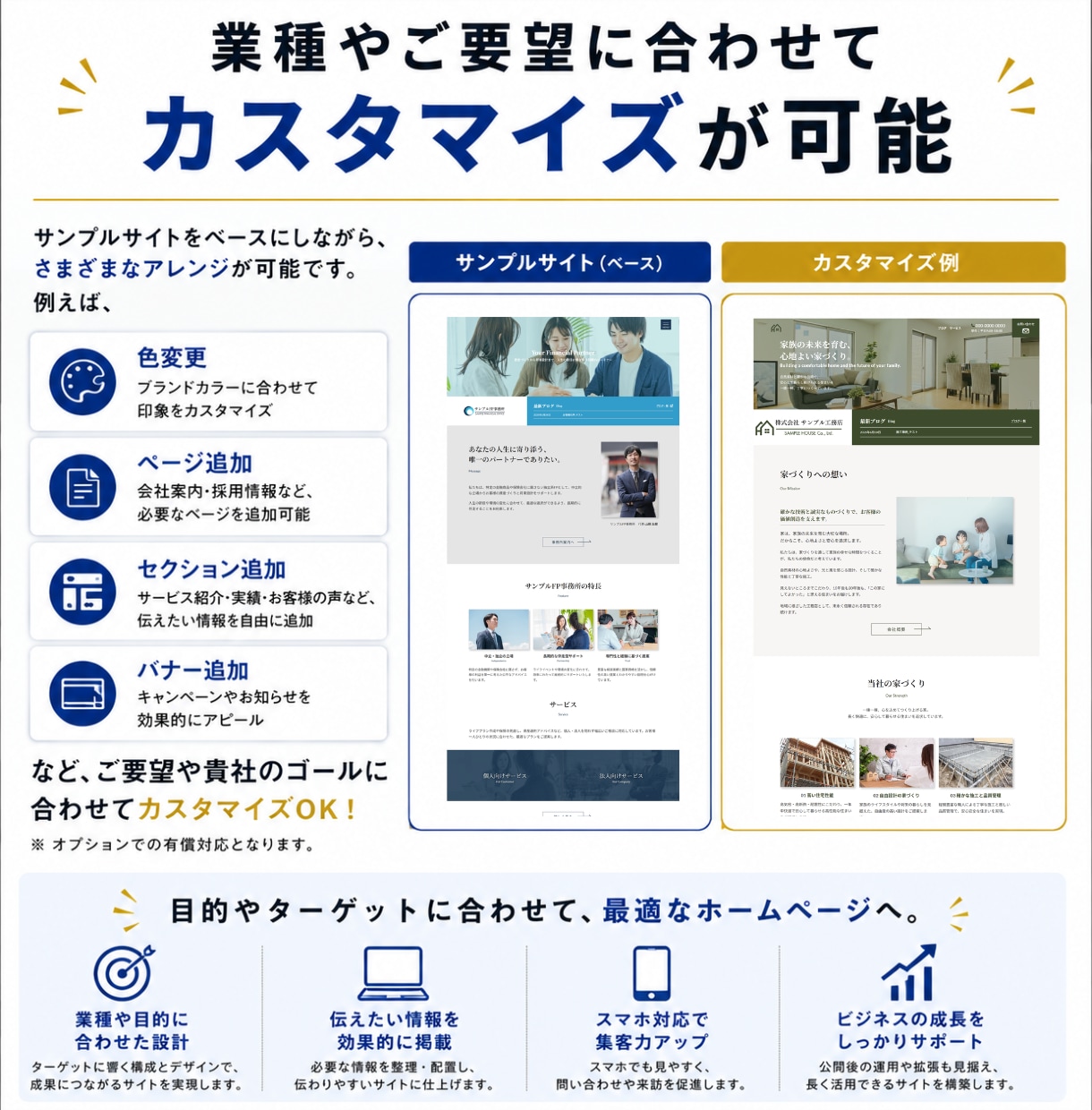 WordPressで使いやすいホームページ作ります ココナラ実績60件超! スマホ対策/ブログ機能/自社簡単更新 イメージ4