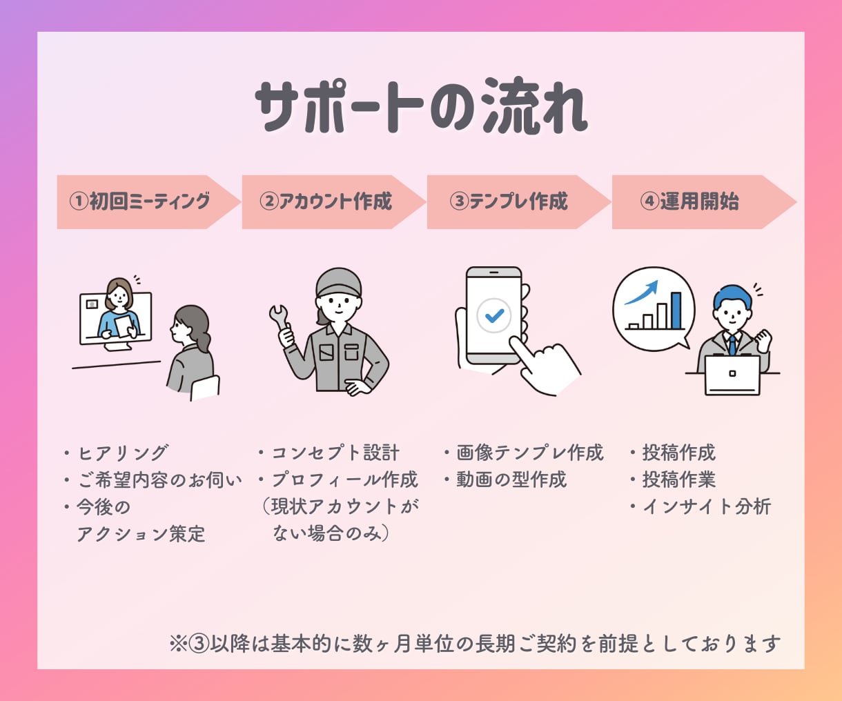 インスタグラム運用代行で目標達成まで伴走します 現役インフルエンサーがインスタグラム運用代行いたします！ イメージ2