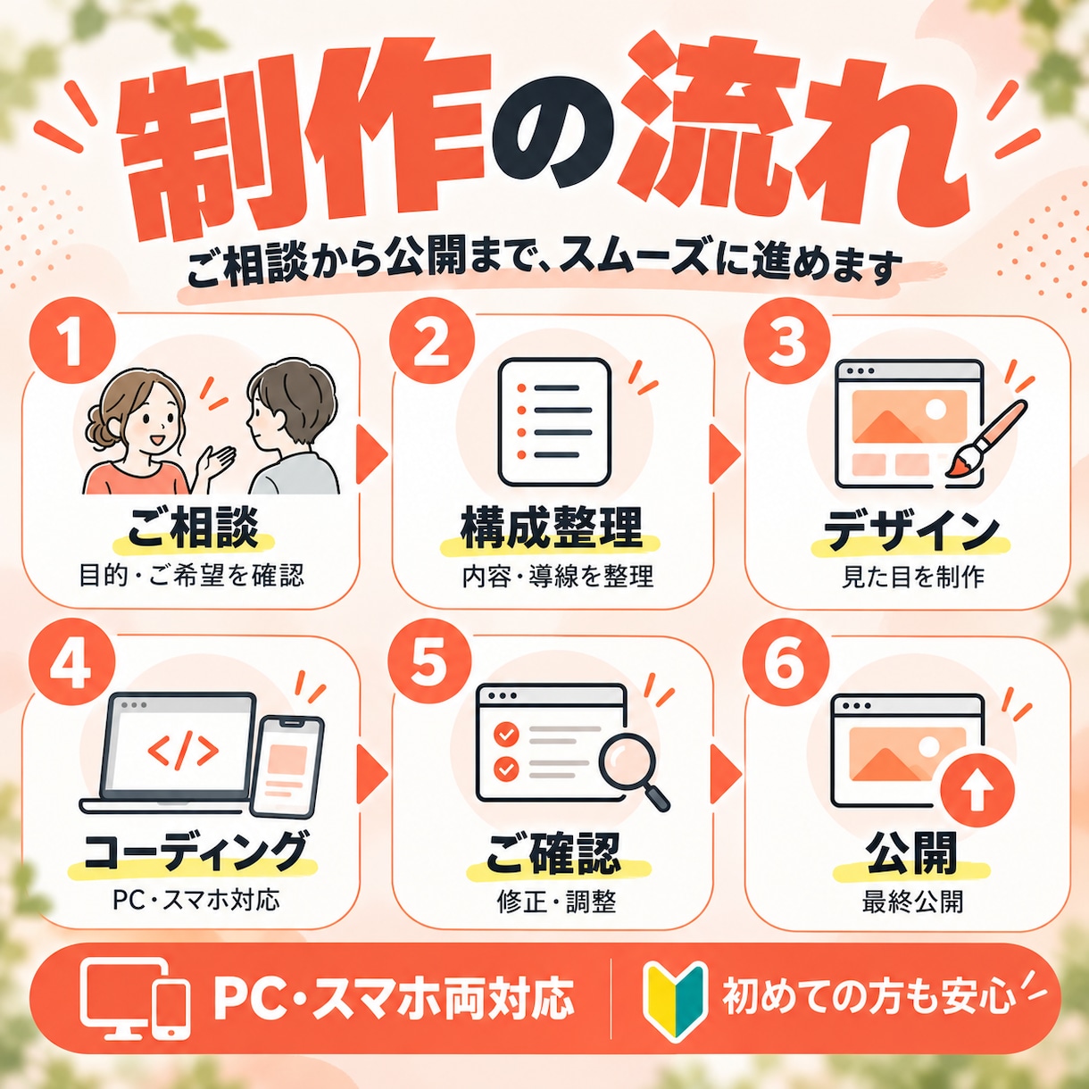 高品質！集客につながるLPを制作します PCもスマホも美しく、伝わるLPを制作！ イメージ5