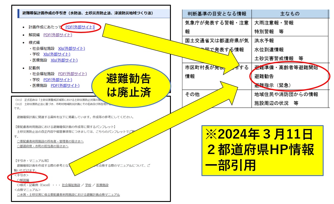 地区防災計画が１週間で？自治会防災担当代行します 輪番制の地区防災計画を自治会費で作成しませんか？ イメージ5
