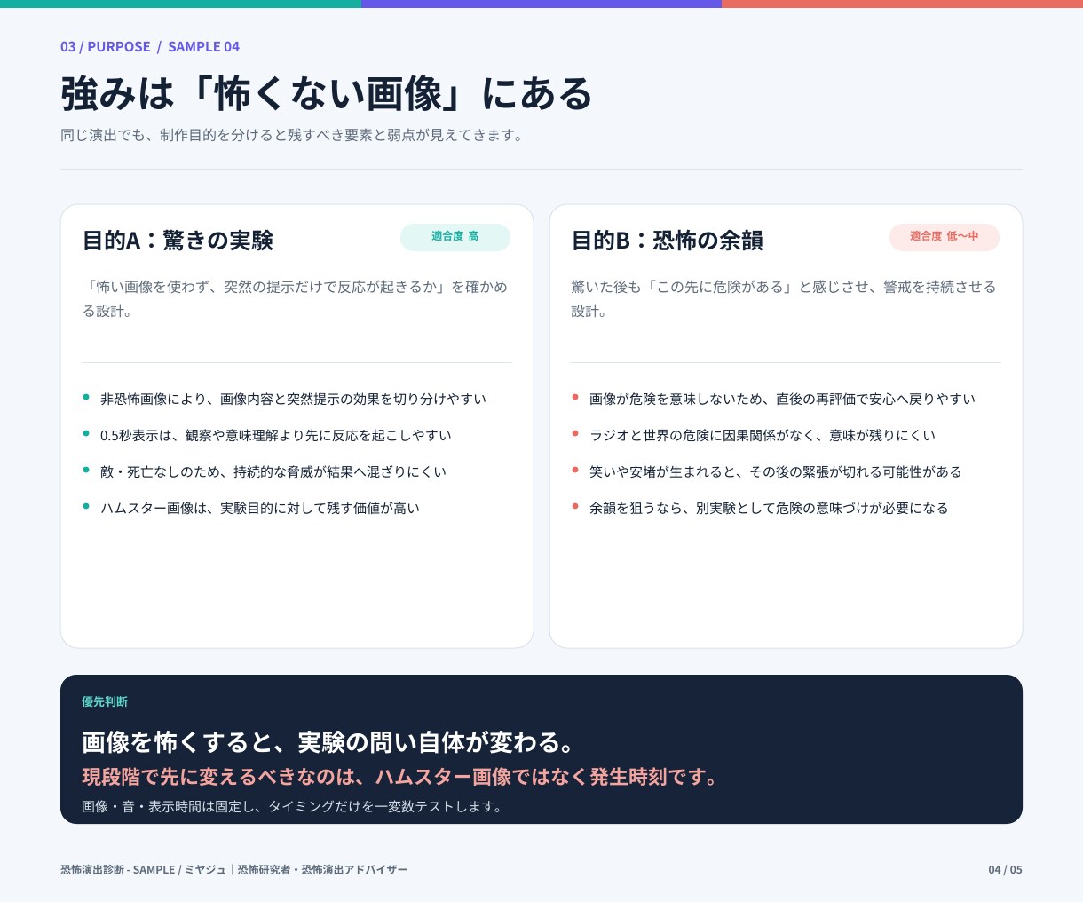 ホラー作品の恐怖演出を分析・改善します 「怖くない原因」を言語化し、作品に合う改善案をご提案 イメージ9