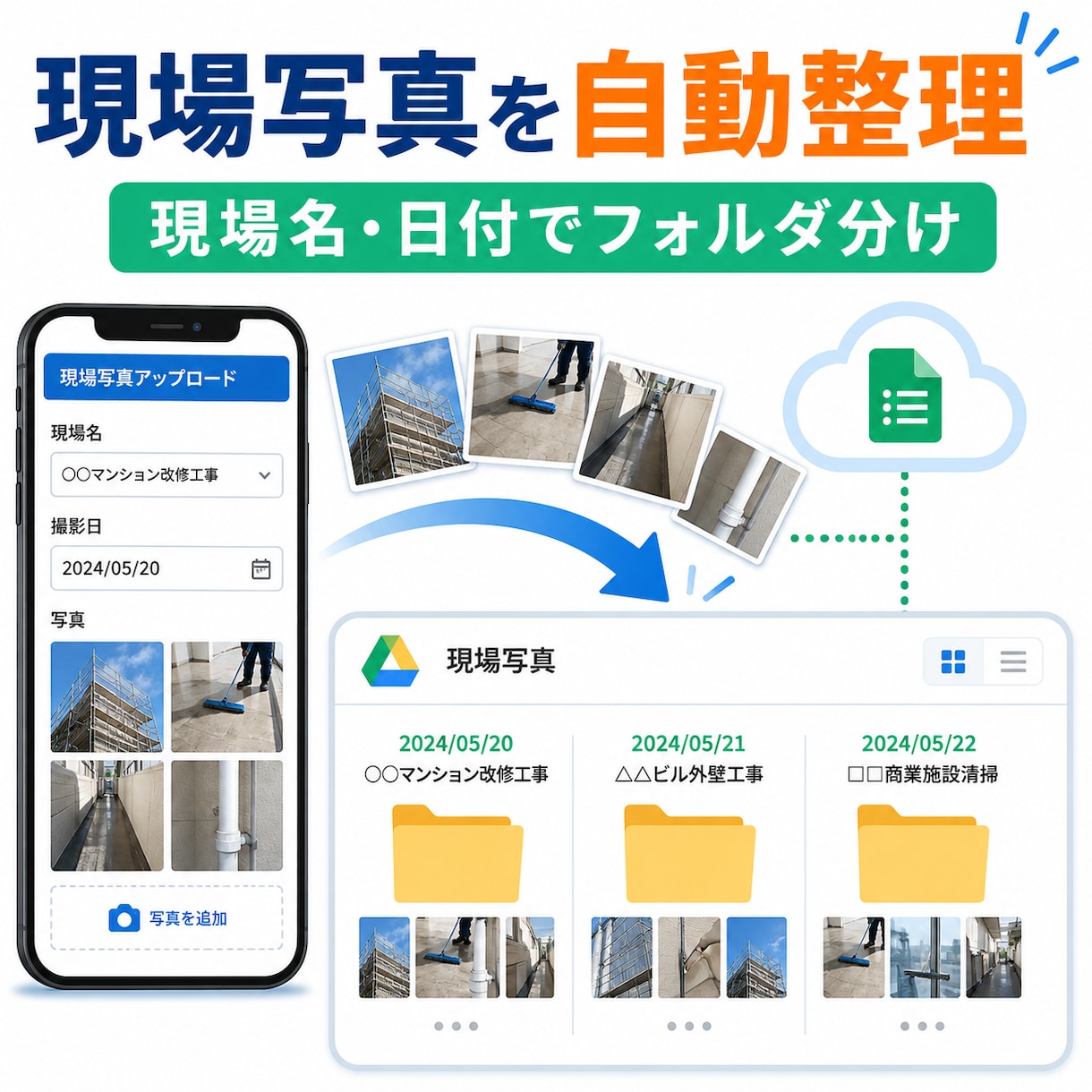 現場写真を現場名と日付で自動整理します 清掃や工事写真の保存・探す手間を減らします イメージ1