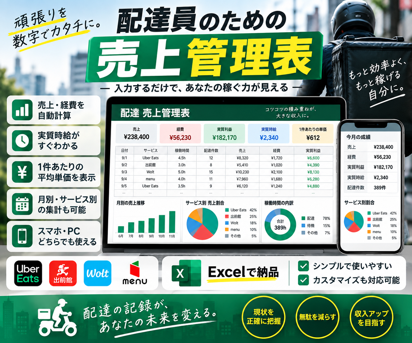 配達員向け売上管理表を作成します 売上・経費を入力するだけ！実質時給・利益・1件単価を自動計算 イメージ3
