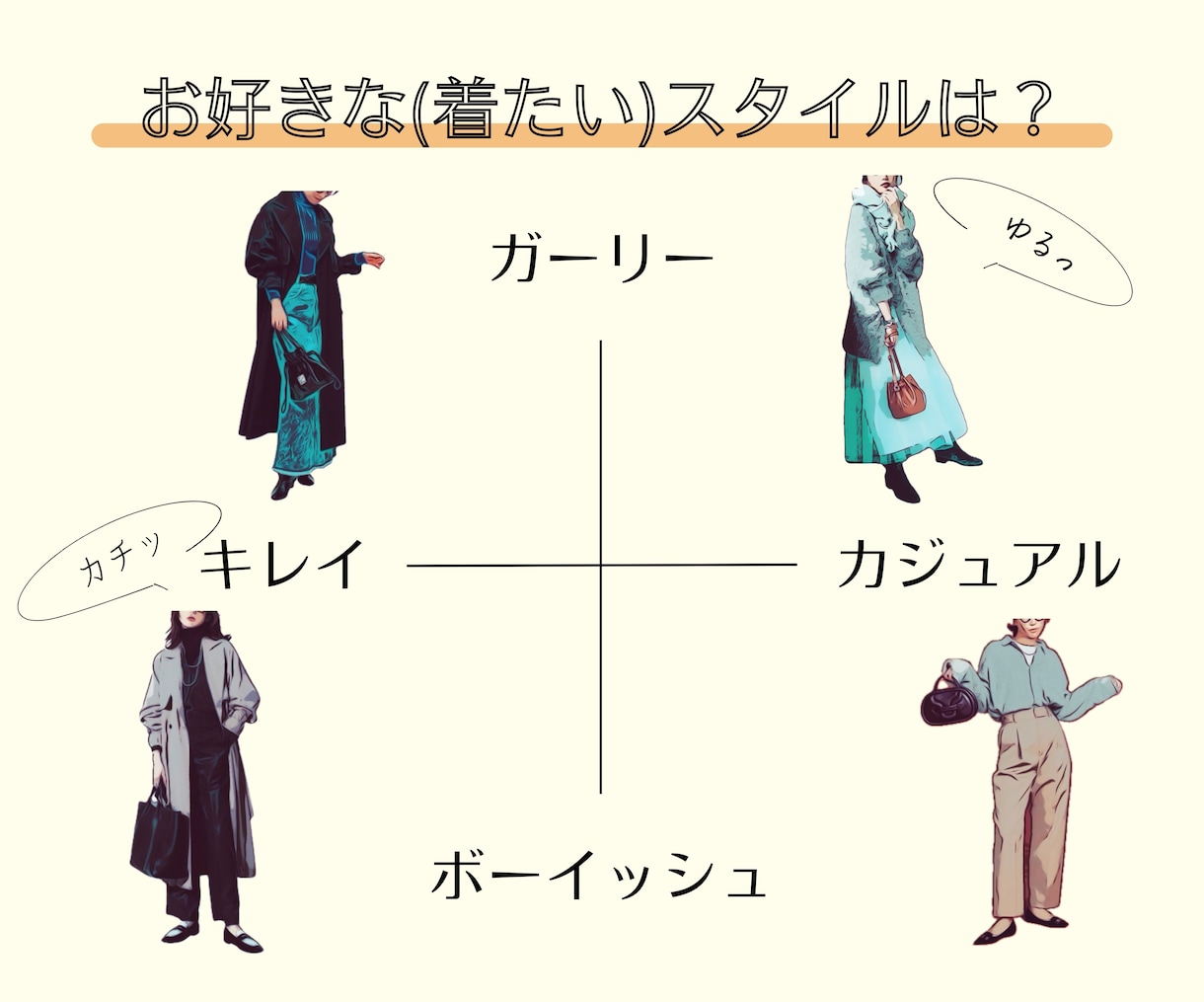 30代向け＊大人の垢抜けゆるカジ＊５コーデ組みます お持ちの物＋おすすめアイテムでコーデ！コツも一緒に解説します イメージ3