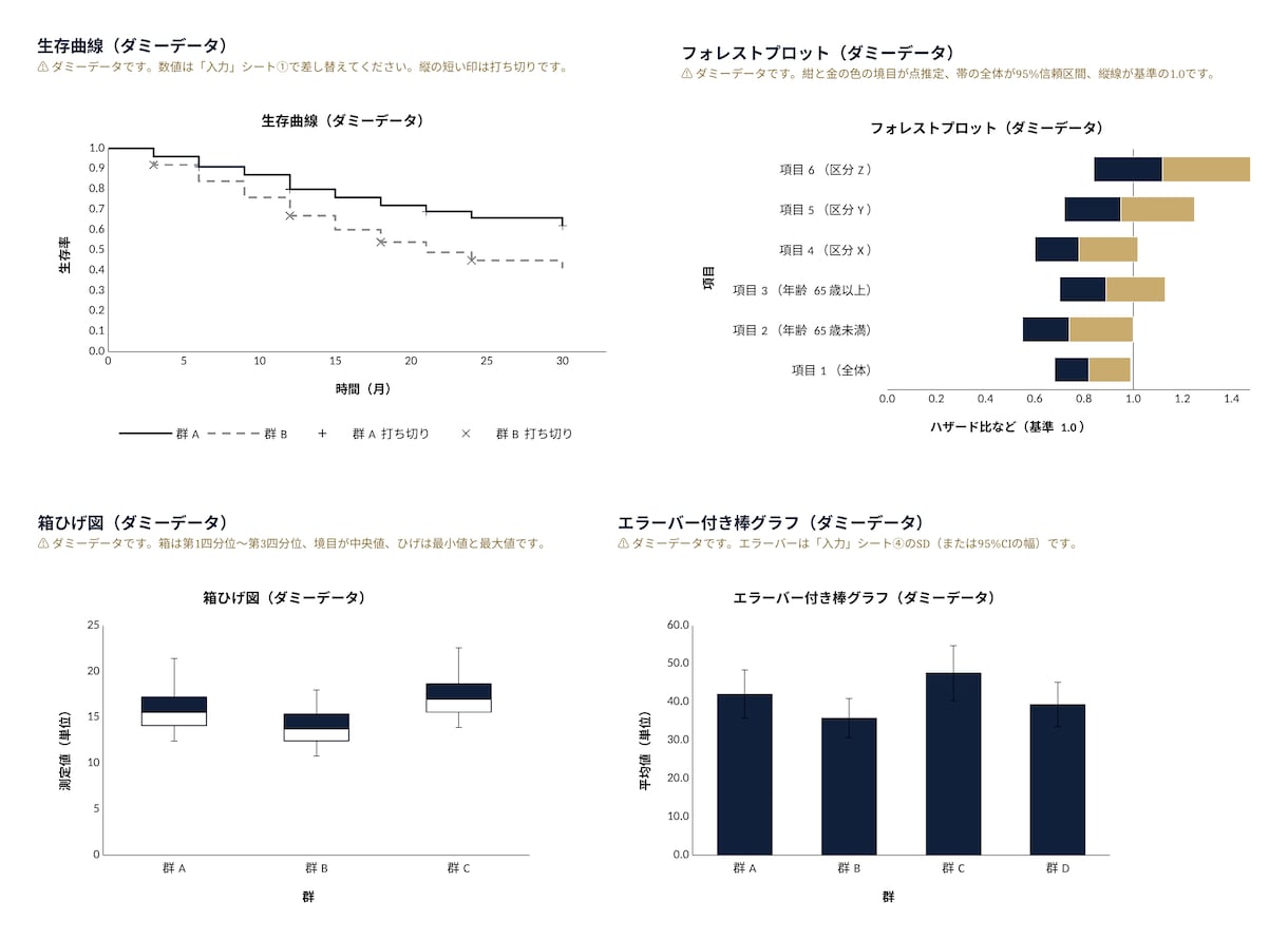 学会スライド・ポスターを伝わる形に整えます 医療薬学会のミニオーラルも。現役薬剤師が整え直します イメージ8
