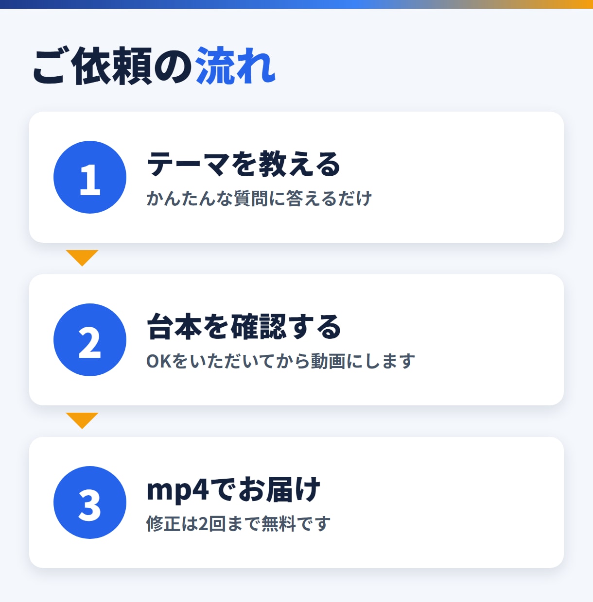 撮影なしOK！テーマ1つで字幕つき縦動画作ります 台本・ナレーション・字幕まで丸ごと。素材なしでも大丈夫 イメージ2