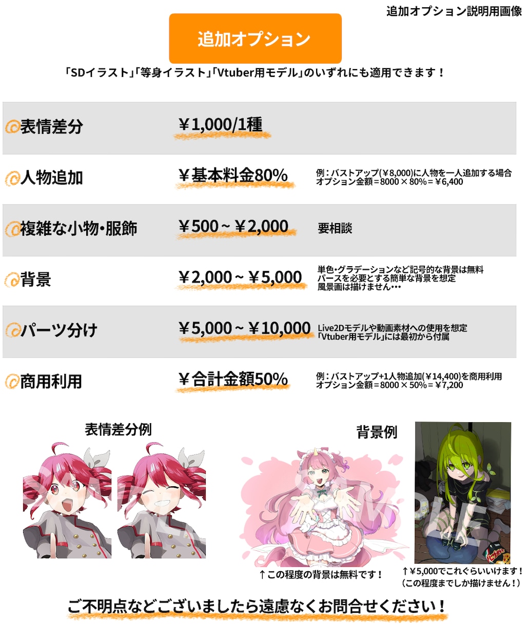 あなたの理想に寄り添ってイラストを作成します 様々な用途のキャラクターイラストをご提供します イメージ4