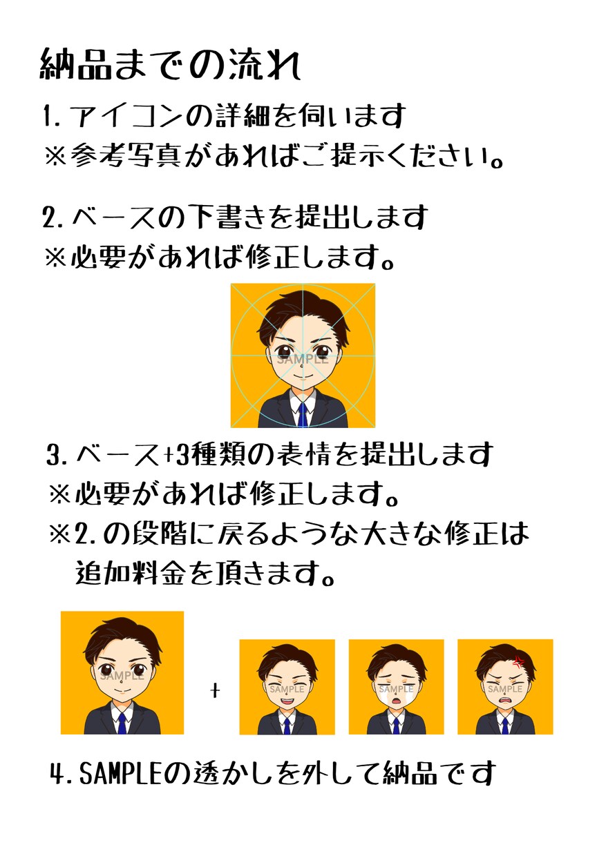 ブログ等で使える様々な表情のアイコンを作成します オリジナルキャラクターでブログやSNS運用をしませんか？ イメージ2