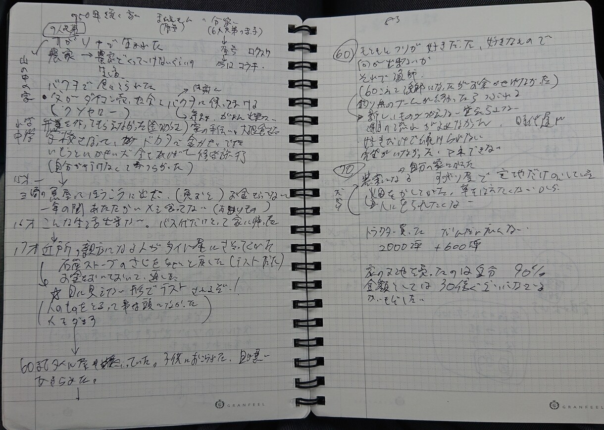大切な人への言葉を文字にします 【自叙伝的】誰かに伝えたい自分が遺したいこと！(^-^) イメージ10