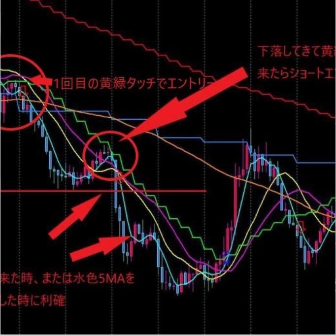 MT4でゴールドの環境認識を一画面で完結します 5分足だけ見ていると見落とす、上位足の流れを即把握 イメージ9