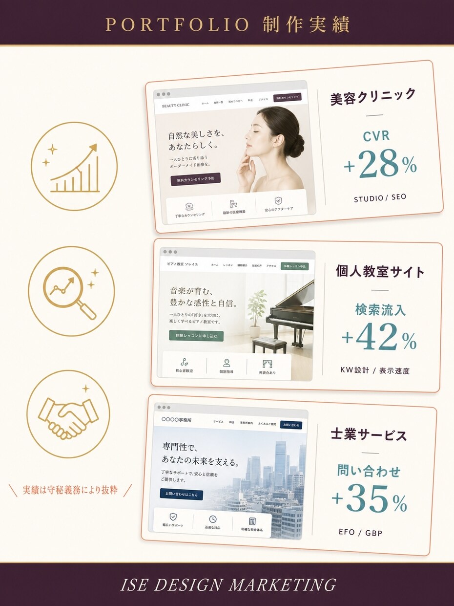 問い合わせが増えるSEO対策ホームページ作ります キーワード設計からCVR改善まで売上直結で構築 イメージ3