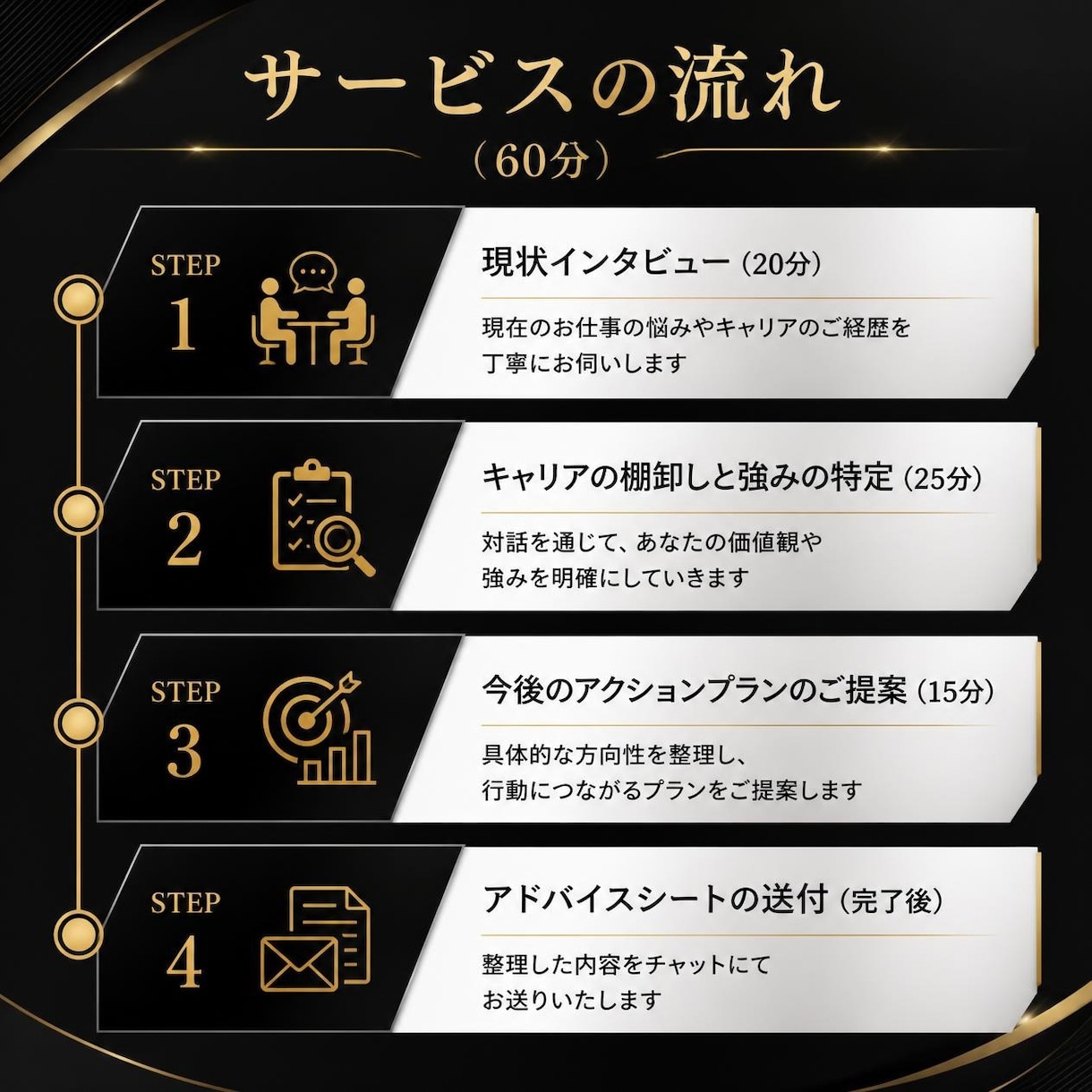 現役採用部門長がキャリアの棚卸しと整理を行います 年間300名選考のプロが、モヤモヤを解消し自分の強みを明確化 イメージ5