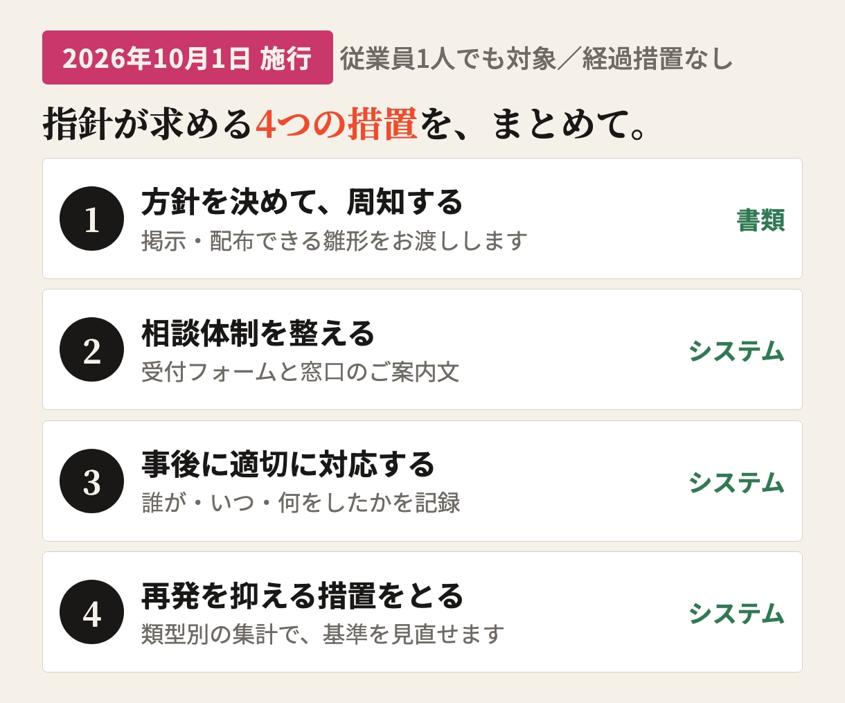 10月義務化のカスハラ相談窓口を仕組みで作ります 規程・受付・記録・集計まで。書類だけで終わらせません イメージ2