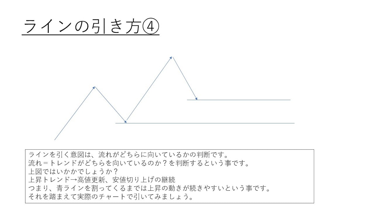FX、株において見るべきポイント教えます 1番大切なのは〇〇ポイントです！新刊発売記念　半額 イメージ5