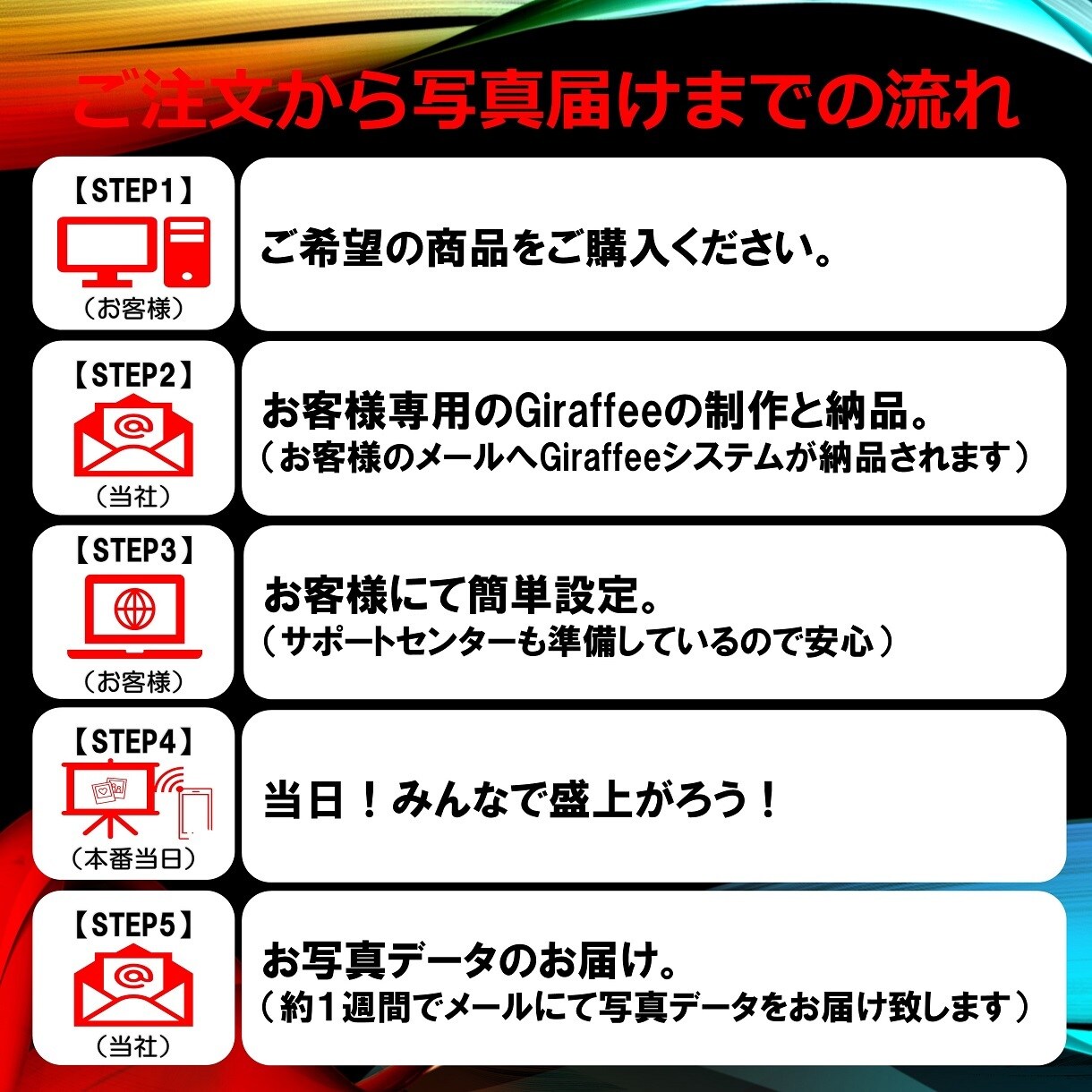 婚礼最新演出！ゲスト参加型演出アイテムをお作ります スマホでパシャ！写真をシュッ！みんなで楽しもう！ イメージ5