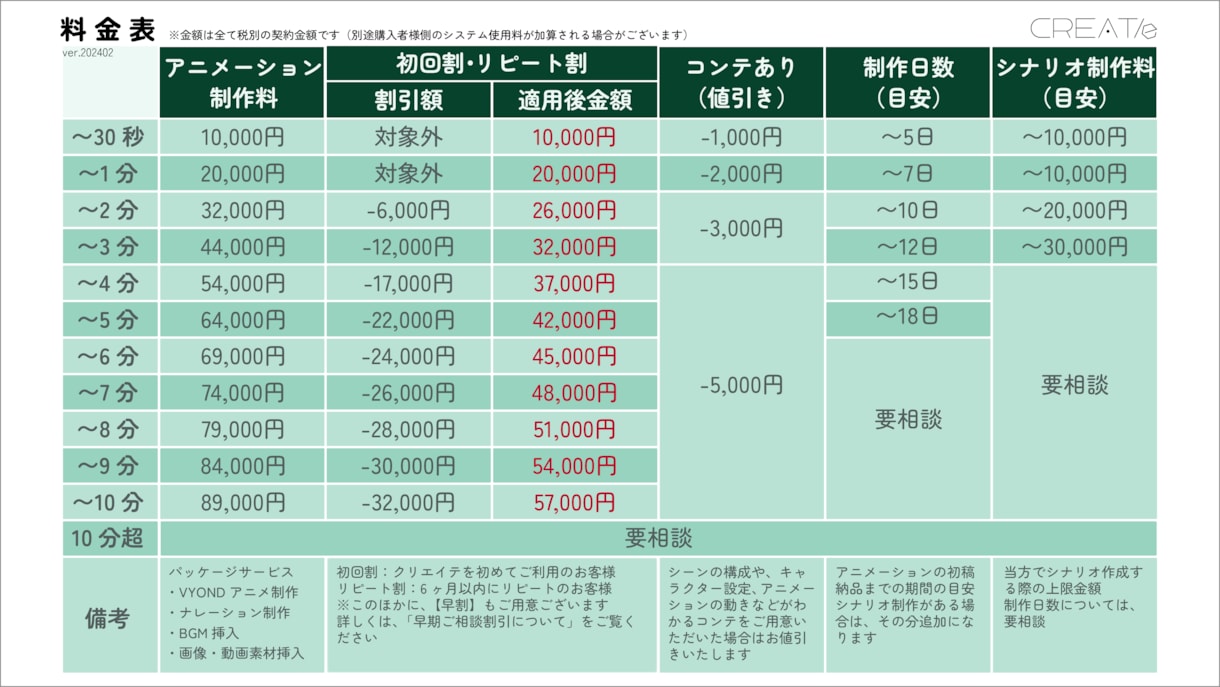 VYOND（ビヨンド）でアニメ動画を制作します 【初めて割引あり〼】初めての動画制作依頼でもご安心下さい！ イメージ2
