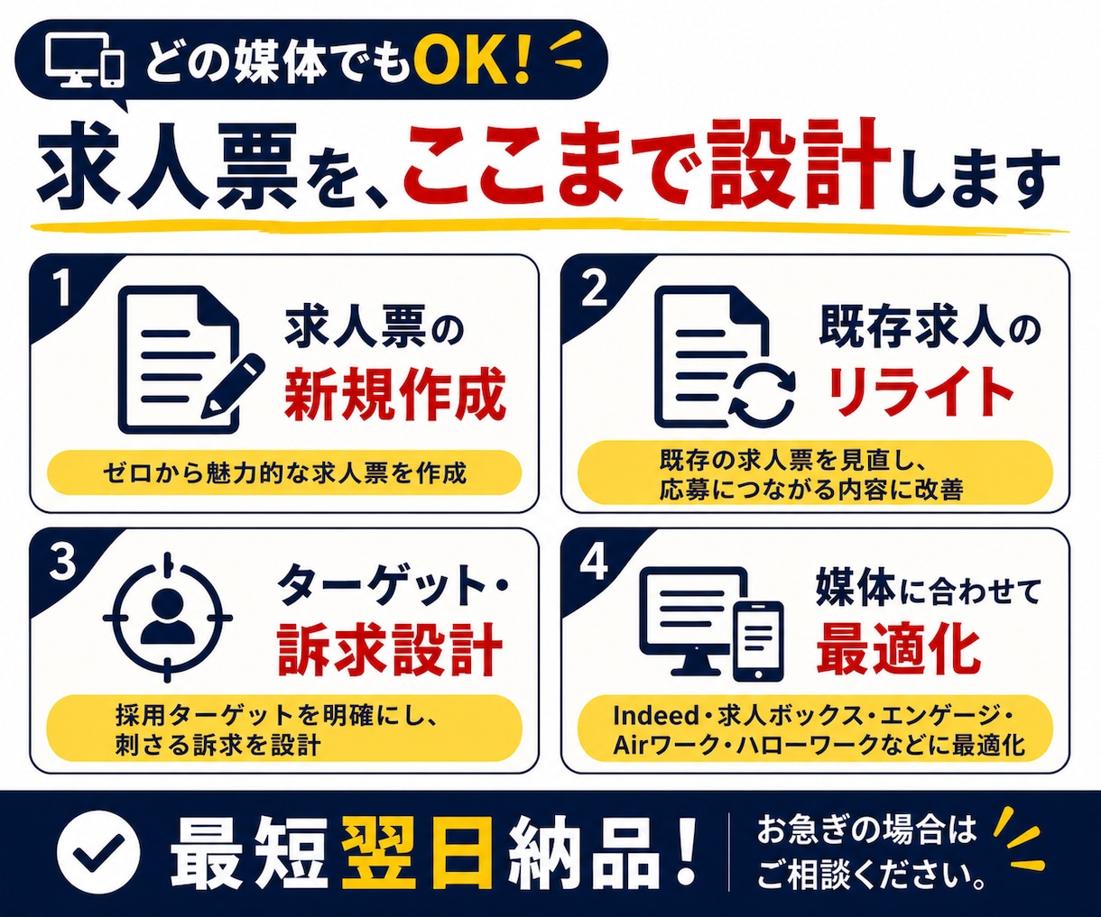 媒体問わず◆応募につながる求人票を設計します 媒体選び・採用ターゲットから整理◆新規作成・リライト対応 イメージ3