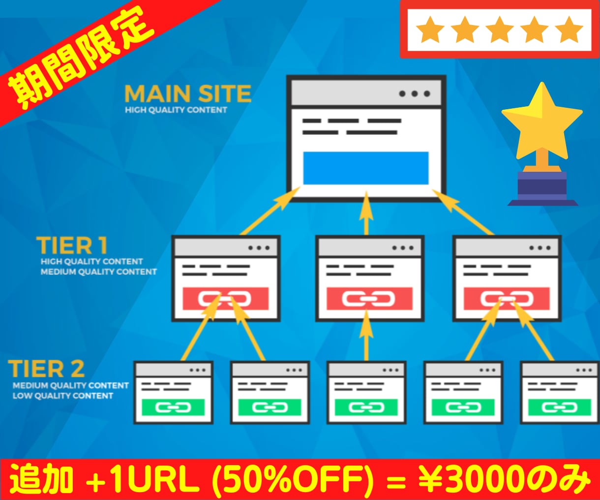 最新グーグルクラウド型被リンクピラミッド構築します 高権威Googleサイト活用・追加＋１URL３０００円のみ！ イメージ5