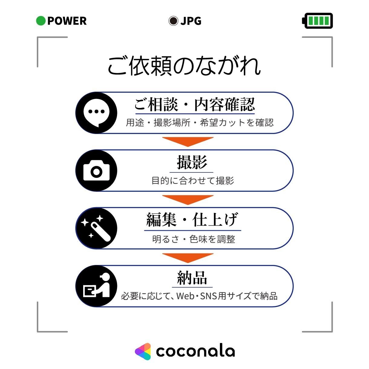 HP・SNS・プロフィール用の写真を撮影します 人物・店舗・建物・ペットまで撮影から編集まで丁寧に対応します イメージ3