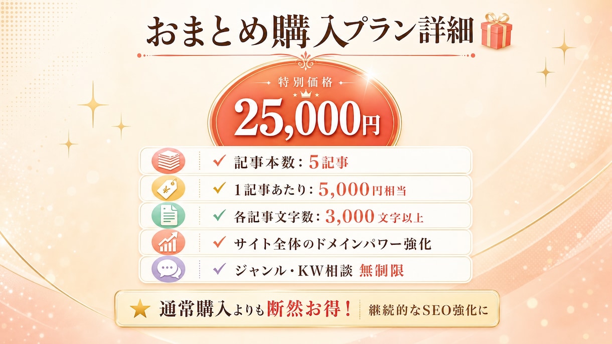 5記事分上位表示狙う！現役SEOプロが執筆します 質は落とさず外注費を抑えたい方・サイトの専門性を高めたい人へ イメージ3