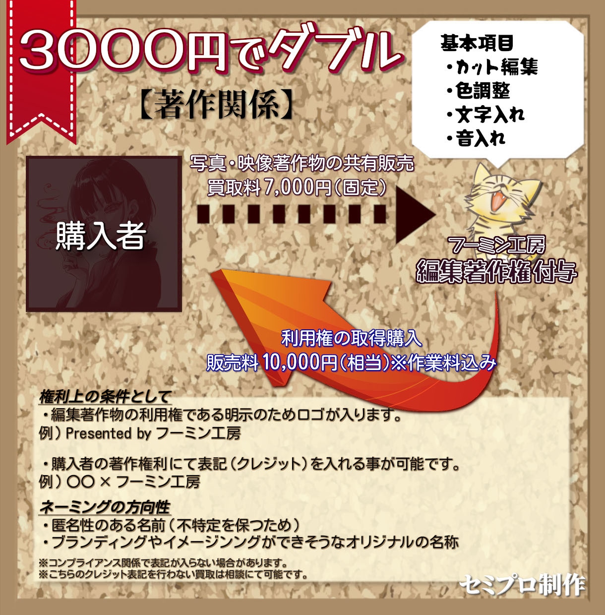 宣伝やプロモーションなど視聴コンテンツを編集します 素材を集めてオリジナル編成。バラエティ盛りで楽しい編集。 イメージ2