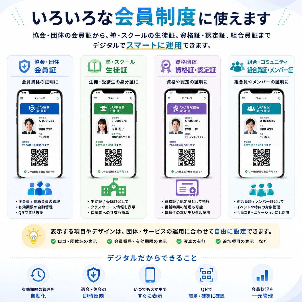 紙の会員証をスマホで使えるデジタル会員証にします 会員名簿・有効期限・QR確認までまとめてデジタル化 イメージ3
