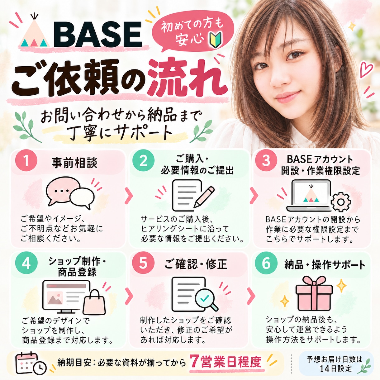 BASEネットショップの開設・設定を代行します BASE公式パートナーが開設から商品登録10点までサポート イメージ2