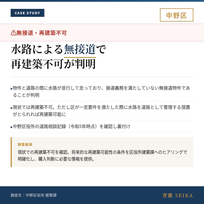 物件の法的リスクを宅建士が調査します 用途地域・接道・再建築可否を最短即日で確認。23区・横浜対応 イメージ3