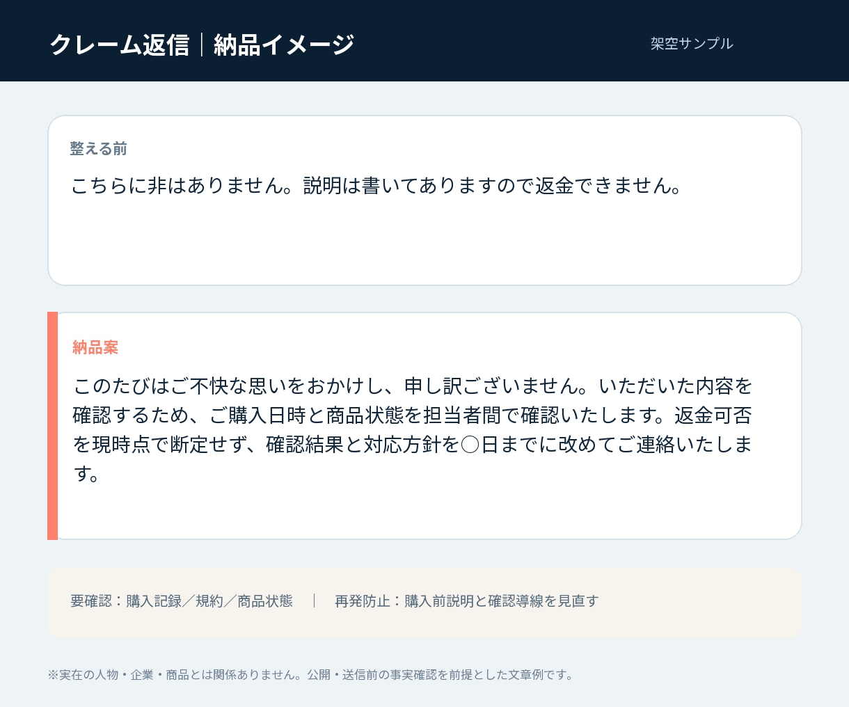 クレーム返信文5件を冷静で誠実な文章に整えます 感情的な応酬を避け、確認事項と再発防止まで整理します イメージ2