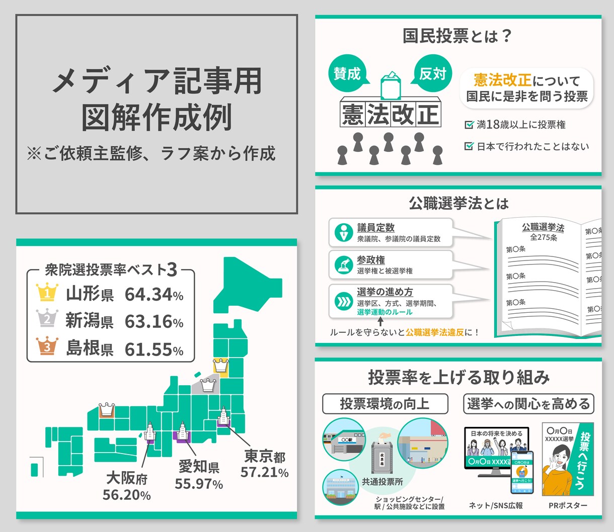 ブログやkindle用などの図解・画像を作成します あなたの「伝えたい」を応援！【コンテンツの独自性をUP】 イメージ5