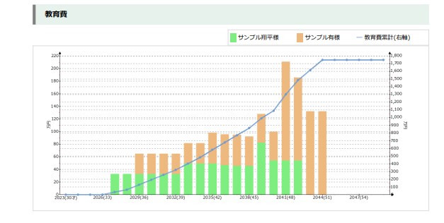 世界が認めるプロFPの証/高品質提案書を提供します 住宅ローン/教育資金/老後資金などすべて網羅 イメージ3