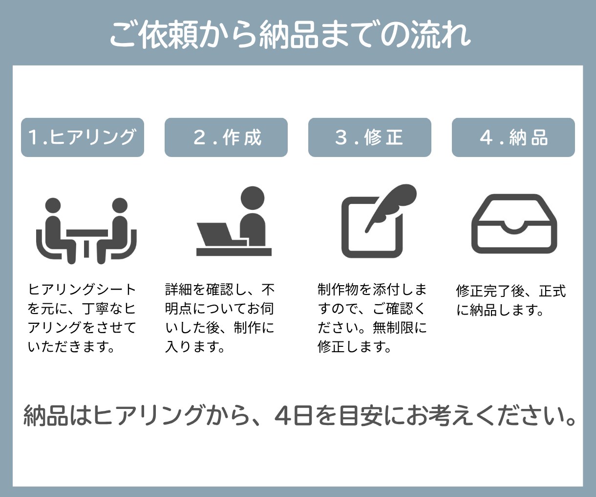 あなたのLINE公式リッチメニュー作成します シンプルで見やすいデザインのリッチメニューで集客につなげます イメージ2