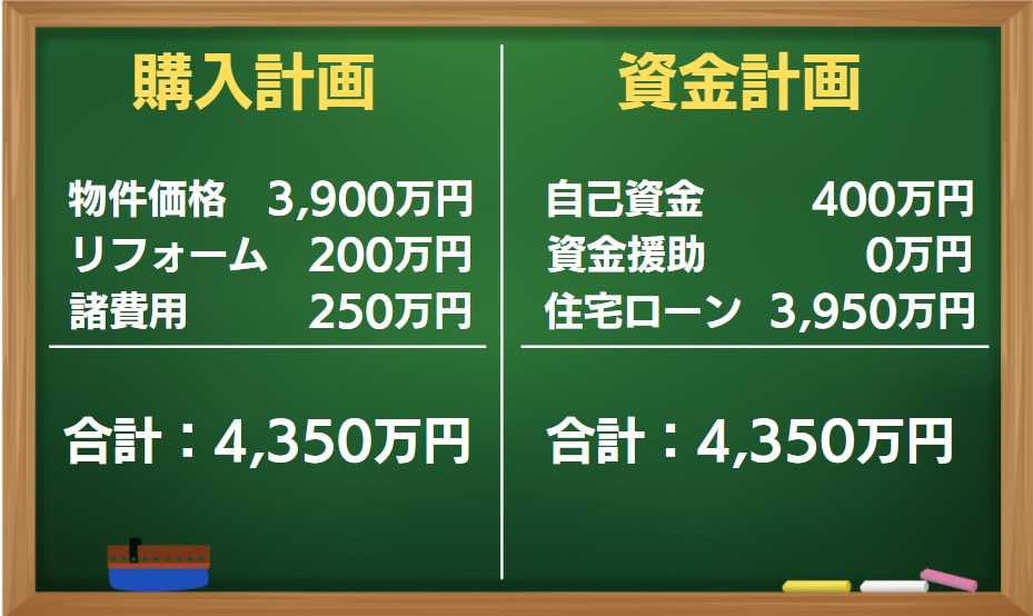 マイホーム予算、住宅ローン返済、貯蓄目標診断します 家とお金の専門家が客観的にあなただけの購入計画を診断します イメージ4