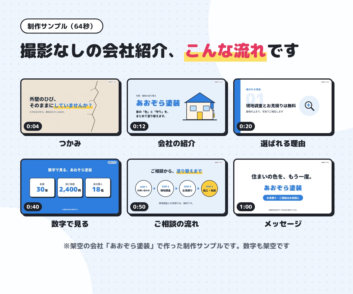 撮影なしで会社紹介・採用動画を作ります 写真と資料を送るだけ。構成・台本から丸ごとお任せ イメージ2