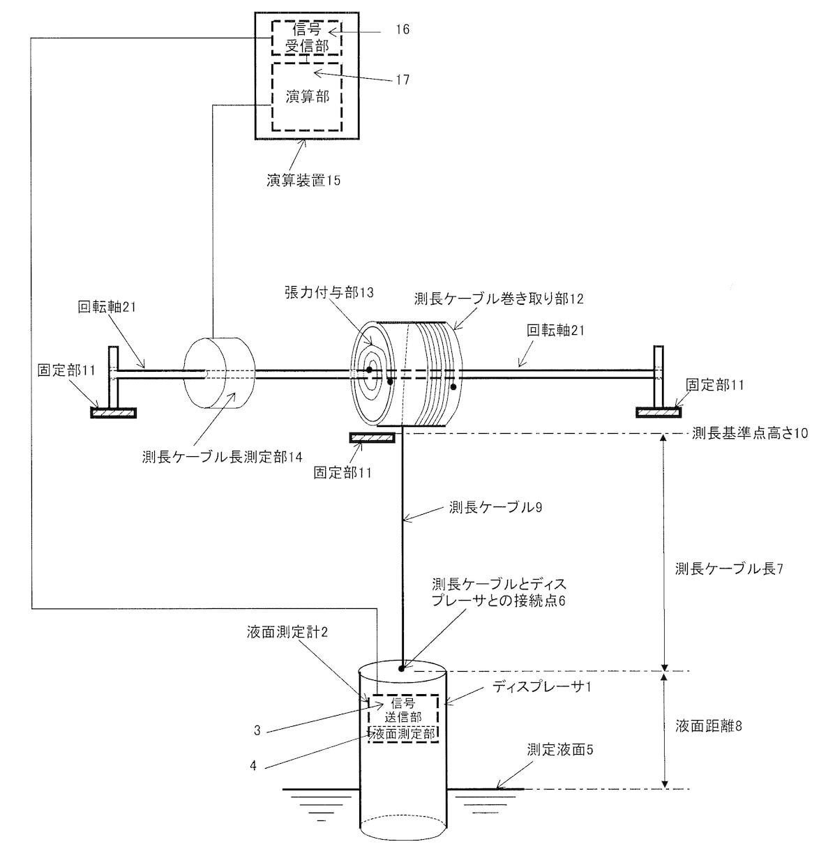 新しい方式の液面計を製品化する支援をします 現場経験から特許化した液面計情報をベンチャー等の企業に提供 イメージ1