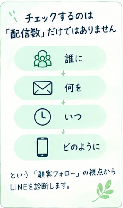 LINE公式アカウントの改善案を3つ提案します LINEを作ったけど活かせていない方へ！ イメージ3