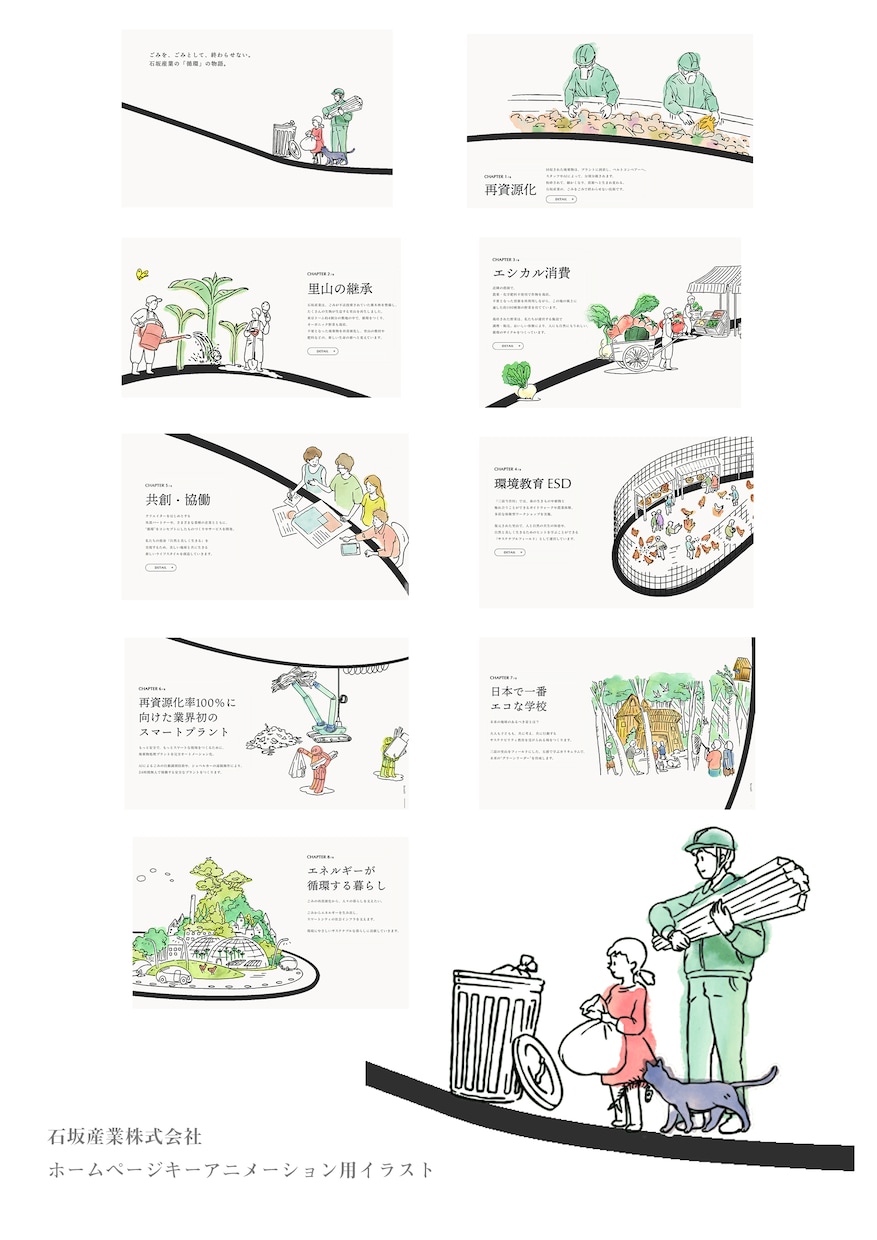 雑誌、冊子、Webなどのカットイラストを描きます 編集者やデザイナーの方などプロの方向けのサービスです。 イメージ7