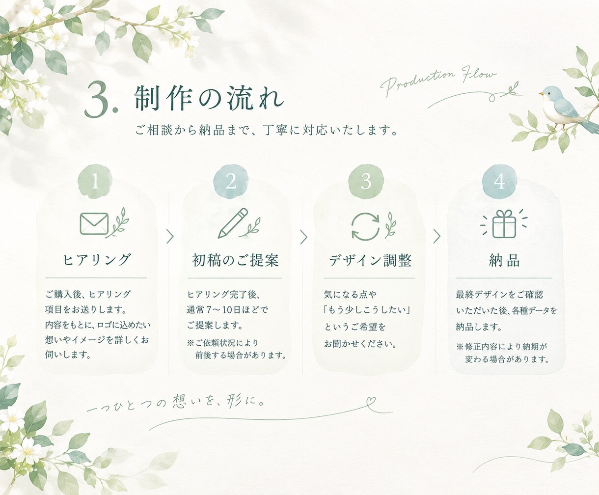 長く使いたくなるロゴデザイン作成致します まだ言葉にならない想いも、一緒に形に イメージ2