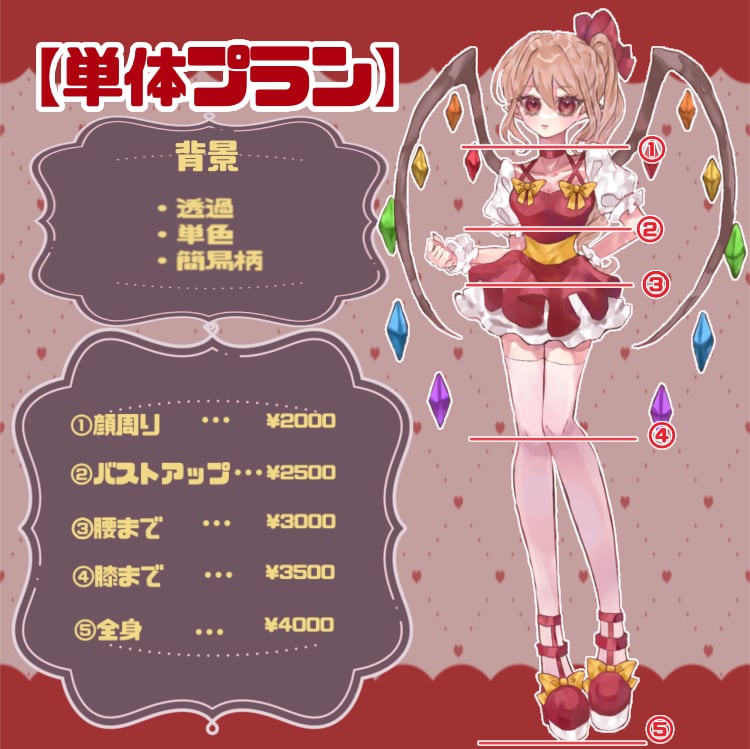うるちゅる透明感！等身&ミニキャラお描きします グッズ、立ち絵、サムネ等に最適！！ イメージ1