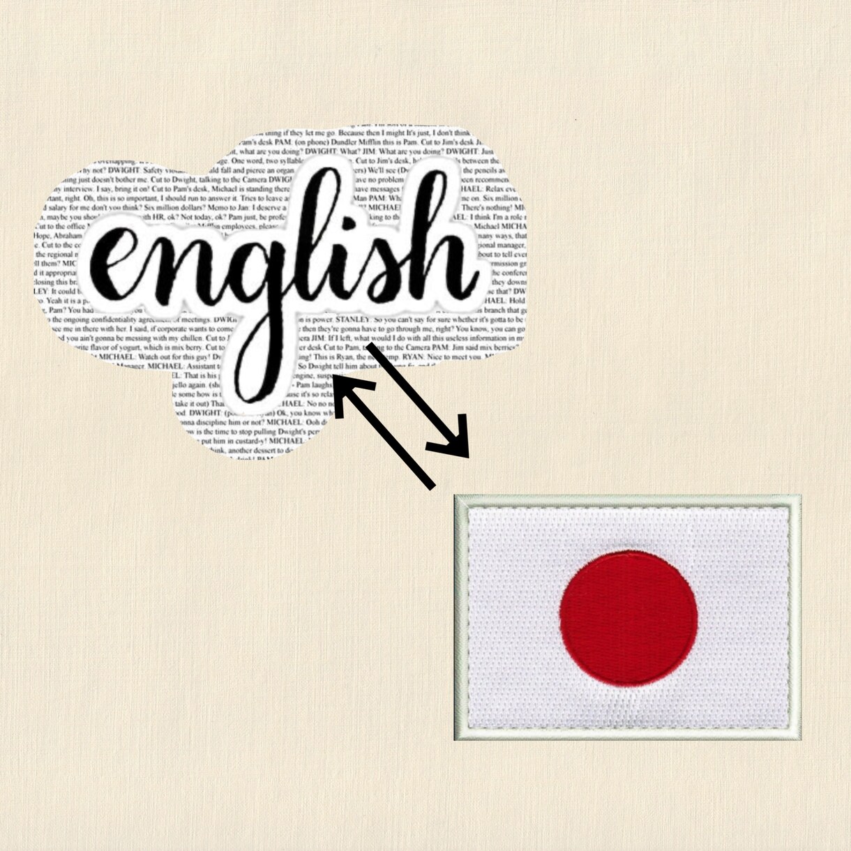 日本語⇄英語の翻訳をします 英検一級保持の現役外語大生が翻訳をします。 イメージ1