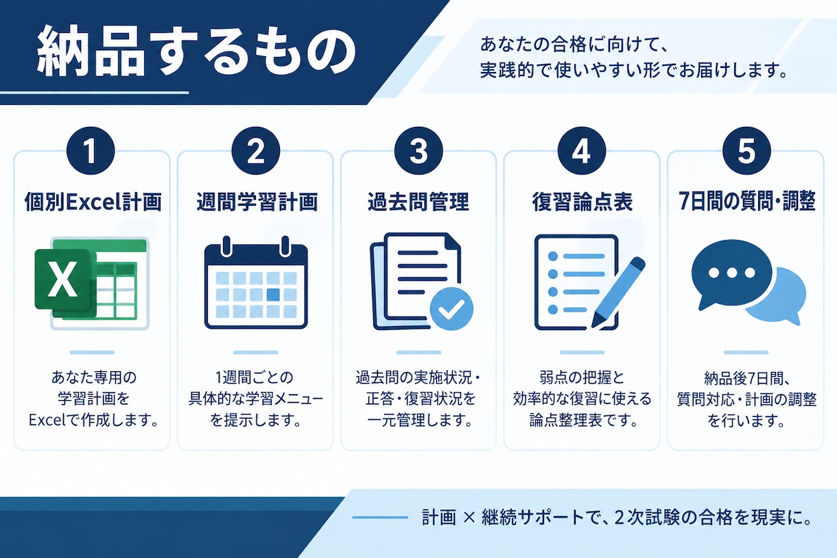 中小企業診断士2次の独学計画を作ります 完全独学・ストレート合格者が個別設計 イメージ2