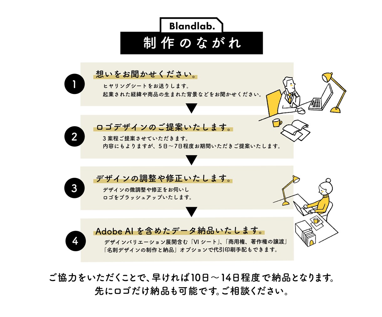 魅せる『ロゴ＋名刺』のオーダーメイドデザインします 名刺＋Aiデータ＋VIシート＋著作権譲渡をセットで納品 イメージ10