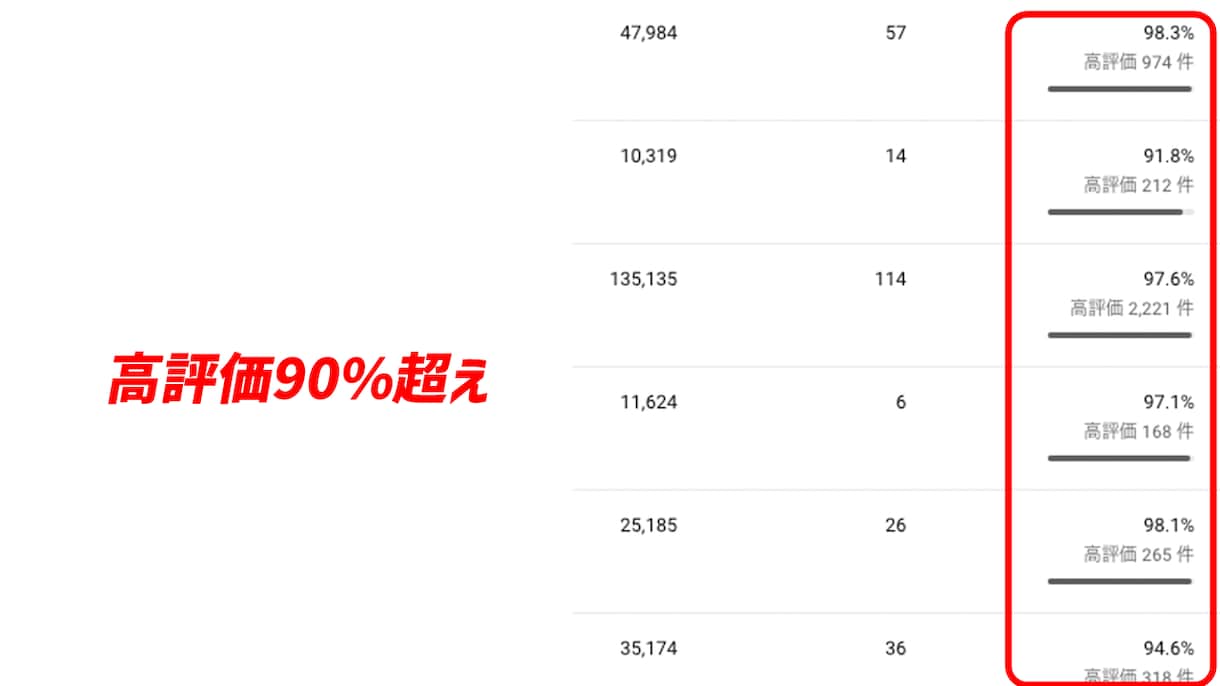 YouTube向け動画編集いたします 現役YouTube運用代行が品質を担保して編集します イメージ6