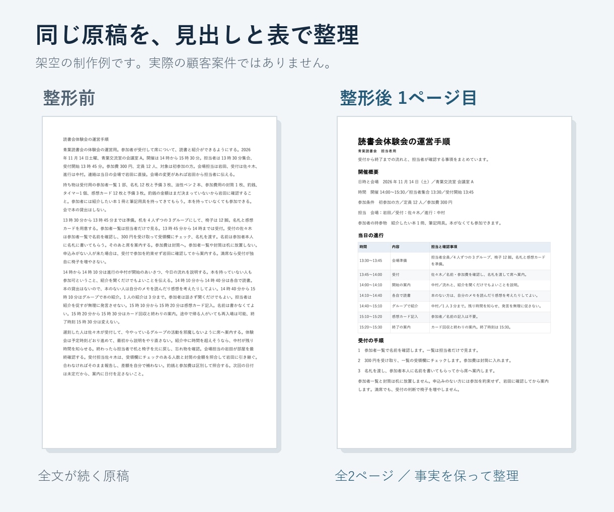 原稿を読みやすいWord文書に整えます 案内文や手順書を見出しと表で整理します イメージ2