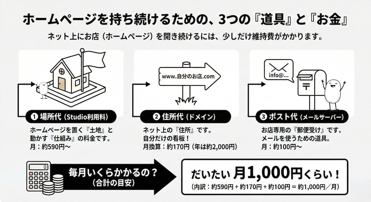 最短10日｜戦略のプロが勝つHPを丸投げで作ります ビジネスのプロが設計。事業を「信頼されるサービス」にするHP イメージ4
